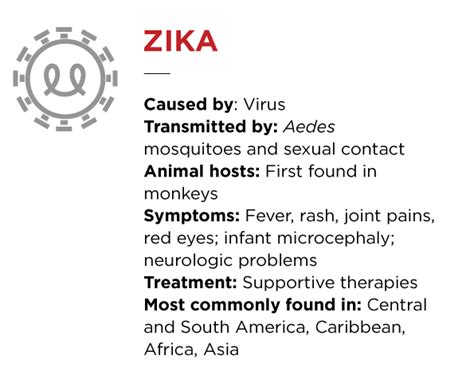 Zika Virus And Other Ailments Take Flight Infographic Uc Davis